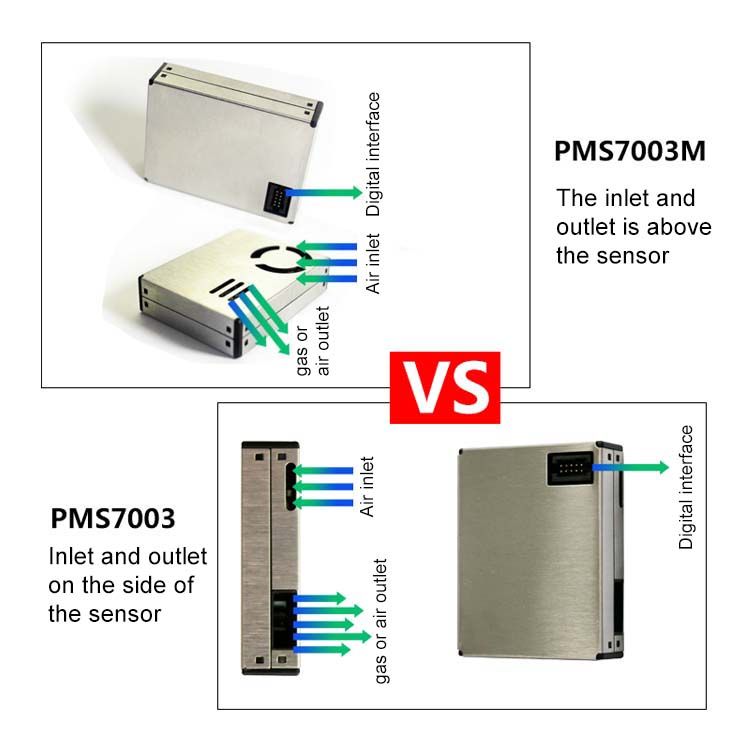 PMS7003M (5)